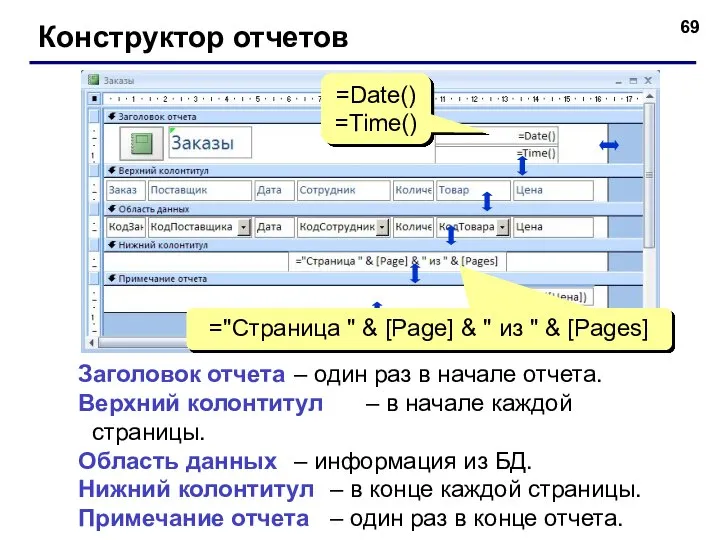 Конструктор отчетов Заголовок отчета – один раз в начале отчета. Верхний