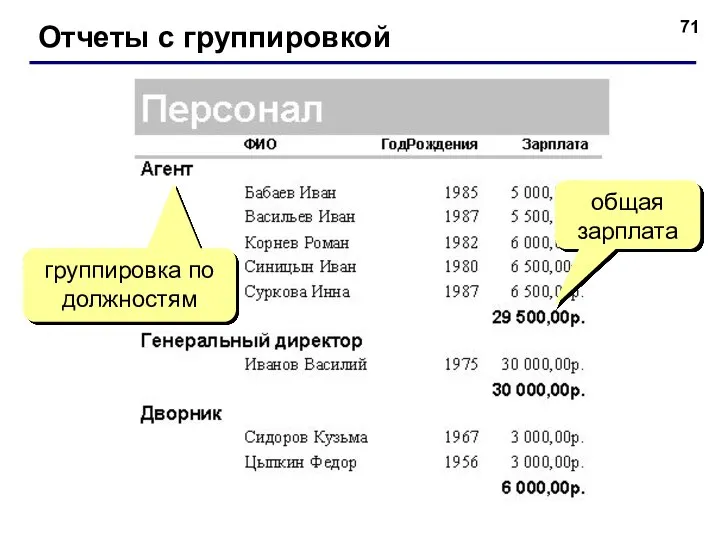 Отчеты с группировкой группировка по должностям общая зарплата