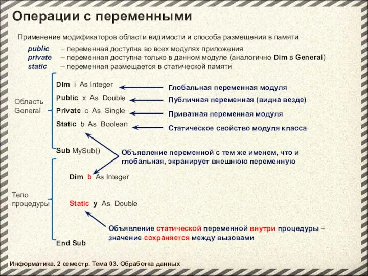 Информатика. 2 семестр. Тема 03. Обработка данных Операции с переменными Dim