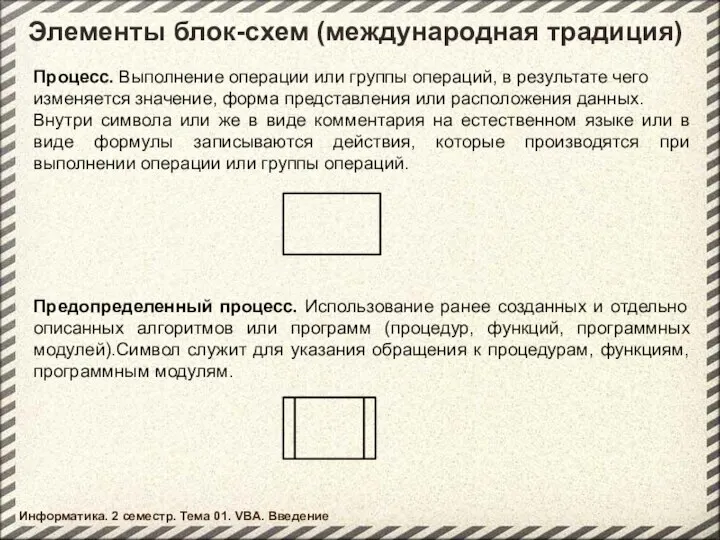 Элементы блок-схем (международная традиция) Процесс. Выполнение операции или группы операций, в