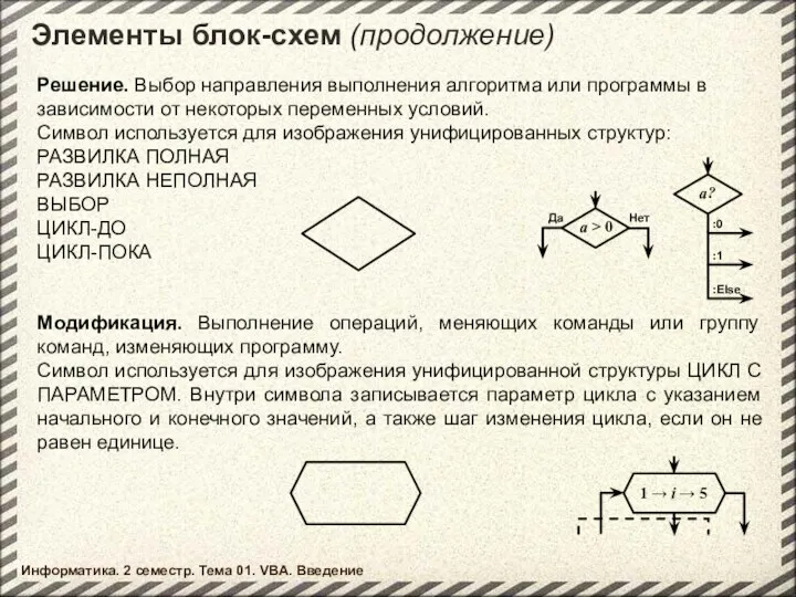 Элементы блок-схем (продолжение) Решение. Выбор направления выполнения алгоритма или программы в