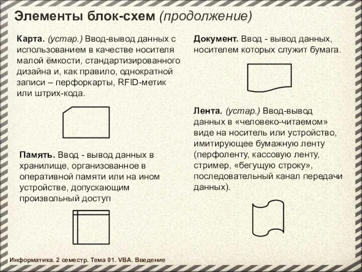 Элементы блок-схем (продолжение) Карта. (устар.) Ввод-вывод данных с использованием в качестве