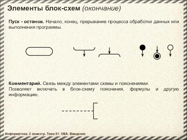 Элементы блок-схем (окончание) Пуск - останов. Начало, конец, прерывание процесса обработки