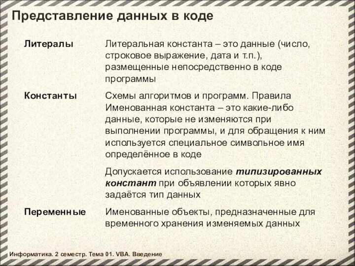 Литералы Литеральная константа – это данные (число, строковое выражение, дата и