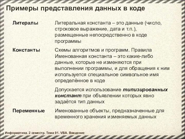 Литералы Литеральная константа – это данные (число, строковое выражение, дата и