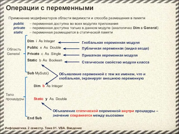 Информатика. 2 семестр. Тема 01. VBA. Введение Операции с переменными Dim