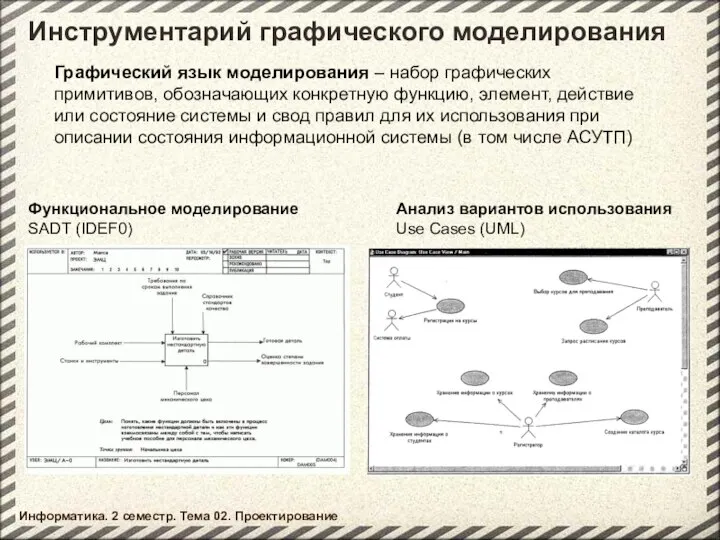 Инструментарий графического моделирования Графический язык моделирования – набор графических примитивов, обозначающих