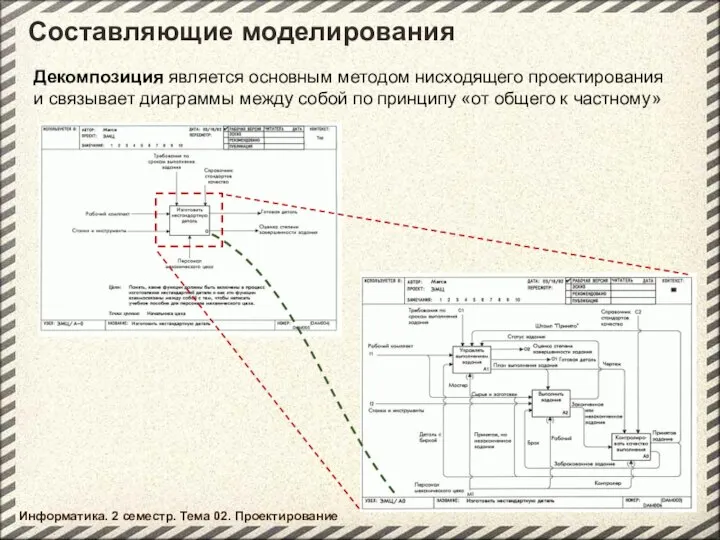 Информатика. 2 семестр. Тема 02. Проектирование Составляющие моделирования Декомпозиция является основным