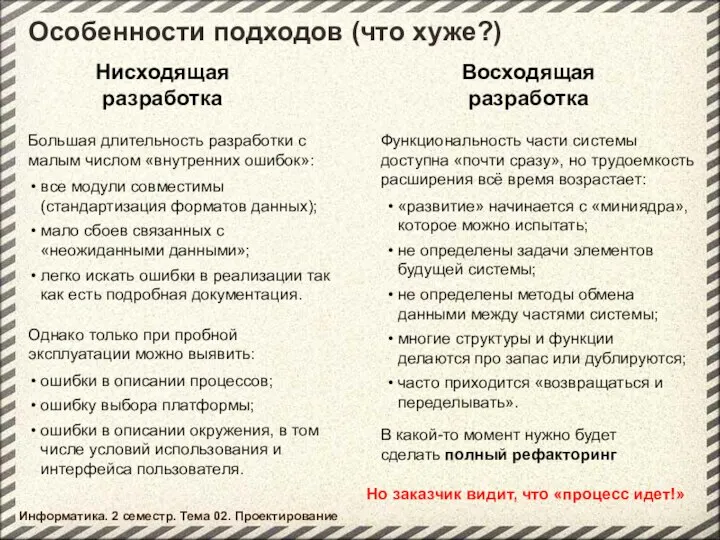 Информатика. 2 семестр. Тема 02. Проектирование Особенности подходов (что хуже?) Нисходящая