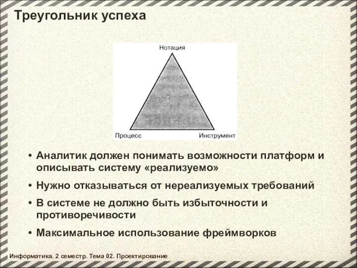 Информатика. 2 семестр. Тема 02. Проектирование Треугольник успеха Аналитик должен понимать