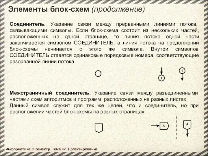 Элементы блок-схем (продолжение) Соединитель. Указание связи между прерванными линиями потока, связывающими