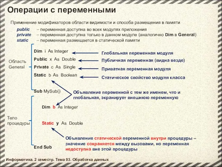 Информатика. 2 семестр. Тема 03. Обработка данных Операции с переменными Dim