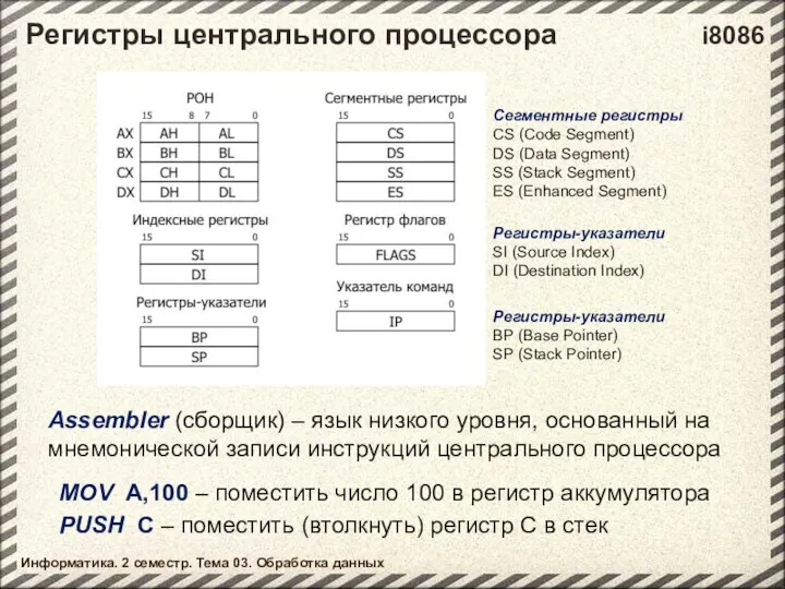 Информатика. 2 семестр. Тема 03. Обработка данных Регистры центрального процессора i8086