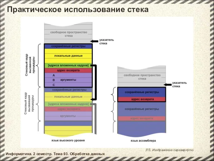 Информатика. 2 семестр. Тема 03. Обработка данных Практическое использование стека P.S. Изображение перевернуто