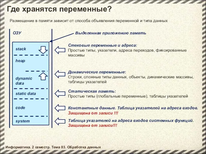 Информатика. 2 семестр. Тема 03. Обработка данных Где хранятся переменные? Размещение