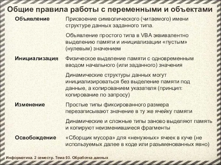 Объявление Присвоение символического (читаемого) имени структуре данных заданного типа. Объявление простого