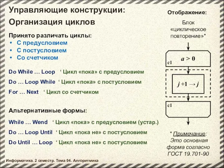 Управляющие конструкции: Информатика. 2 семестр. Тема 04. Алгоритмика Блок «циклическое повторение»*