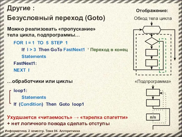 Другие : Информатика. 2 семестр. Тема 04. Алгоритмика Отображение: Безусловный переход