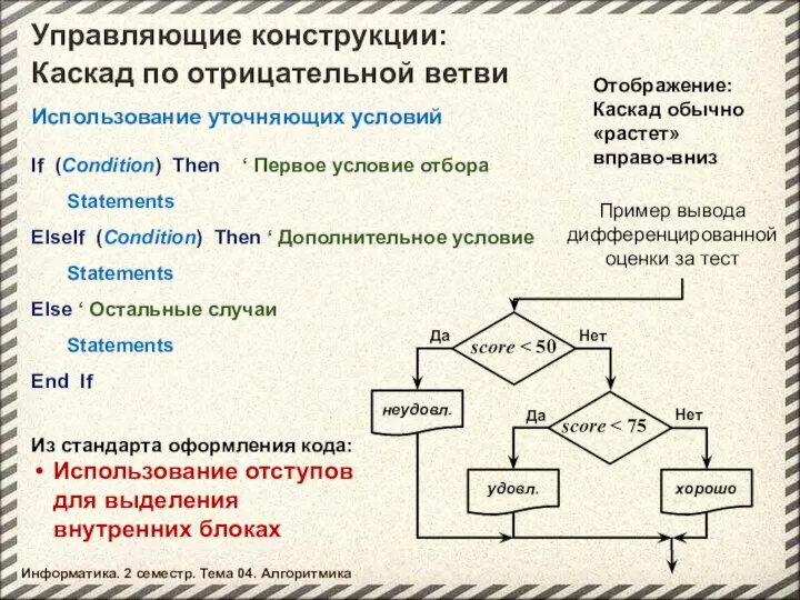 Управляющие конструкции: Информатика. 2 семестр. Тема 04. Алгоритмика If (Condition) Then