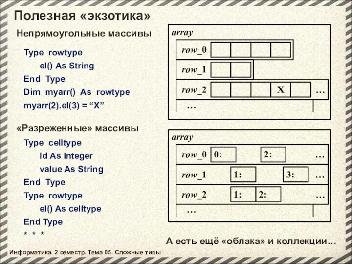 Полезная «экзотика» Информатика. 2 семестр. Тема 05. Сложные типы Непрямоугольные массивы