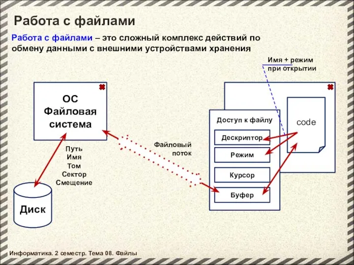 Работа с файлами Информатика. 2 семестр. Тема 08. Файлы Работа с