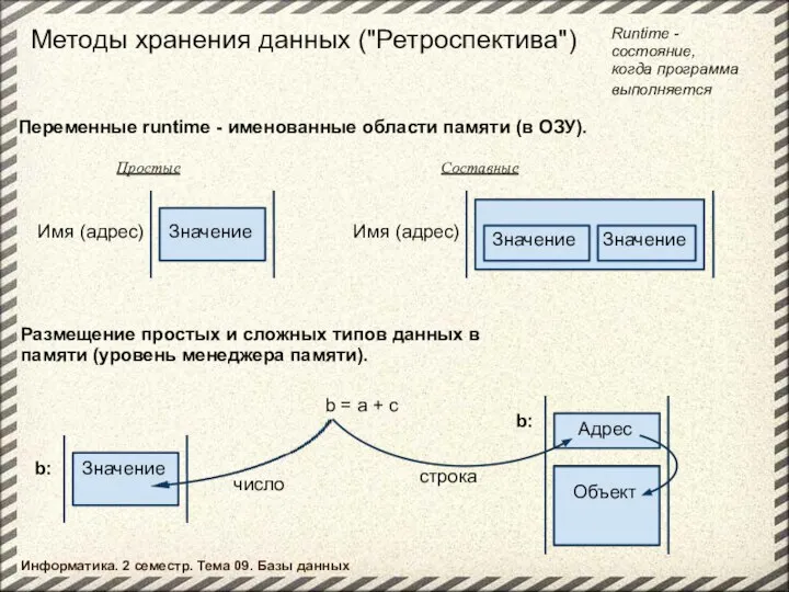 Методы хранения данных ("Ретроспектива") Переменные runtime - именованные области памяти (в