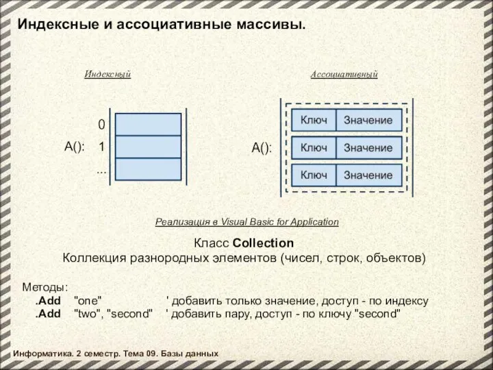 Индексные и ассоциативные массивы. Индексный Ассоциативный Реализация в Visual Basic for