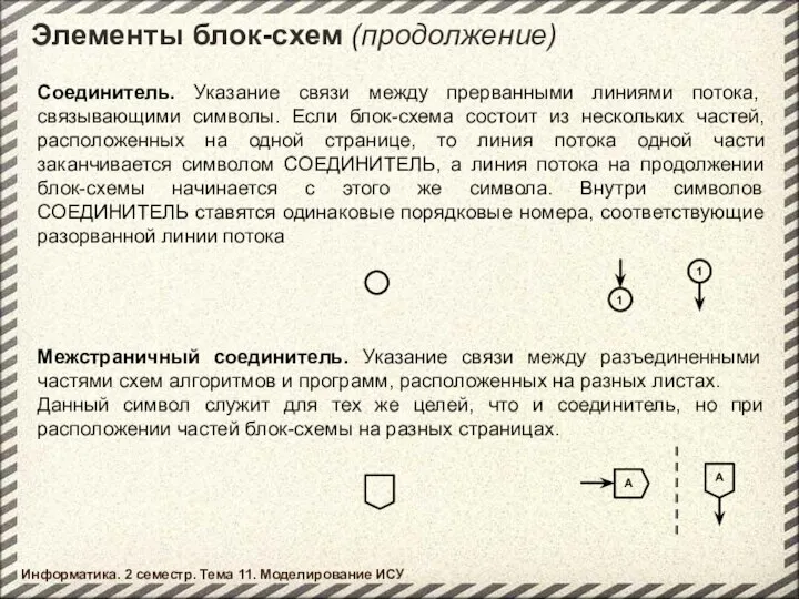 Элементы блок-схем (продолжение) Соединитель. Указание связи между прерванными линиями потока, связывающими