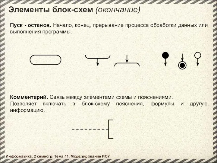 Элементы блок-схем (окончание) Пуск - останов. Начало, конец, прерывание процесса обработки