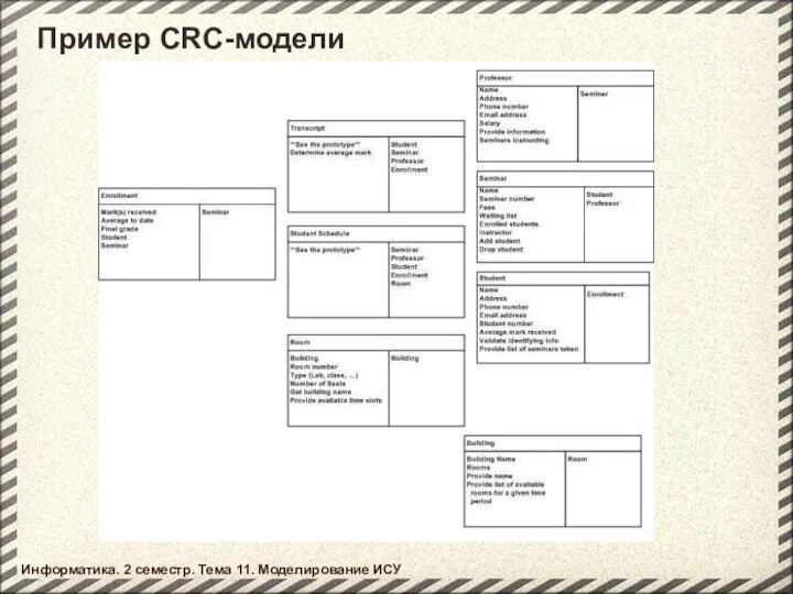 Информатика. 2 семестр. Тема 11. Моделирование ИСУ Пример CRC-модели