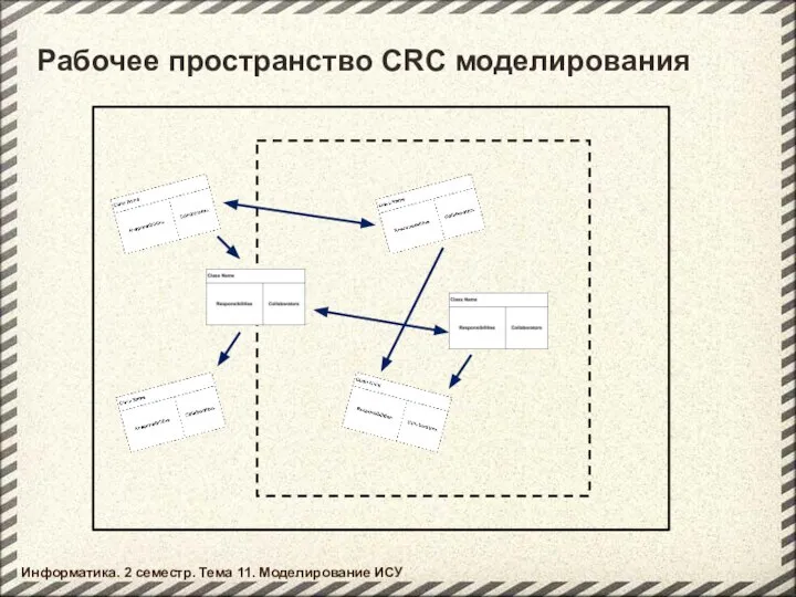 Информатика. 2 семестр. Тема 11. Моделирование ИСУ Рабочее пространство CRC моделирования