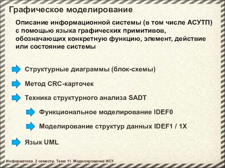 Графическое моделирование Описание информационной системы (в том числе АСУТП) с помощью