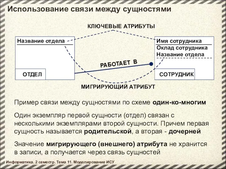 Использование связи между сущностями Один экземпляр первой сущности (отдел) связан с