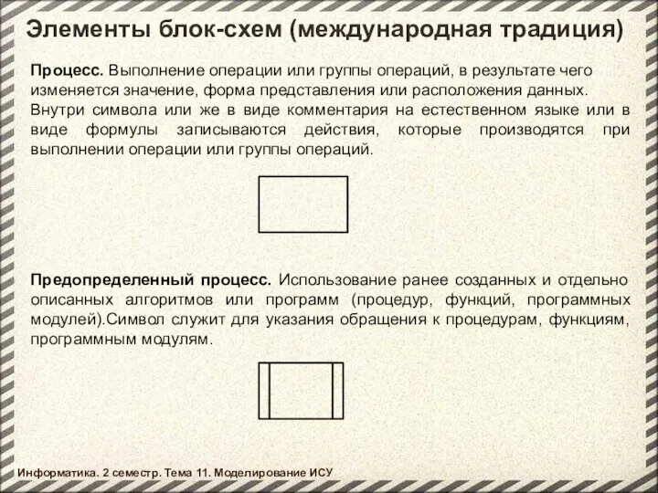 Элементы блок-схем (международная традиция) Процесс. Выполнение операции или группы операций, в