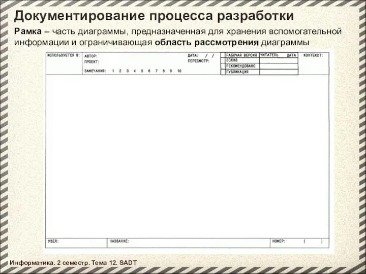 Информатика. 2 семестр. Тема 12. SADT Документирование процесса разработки Рамка –