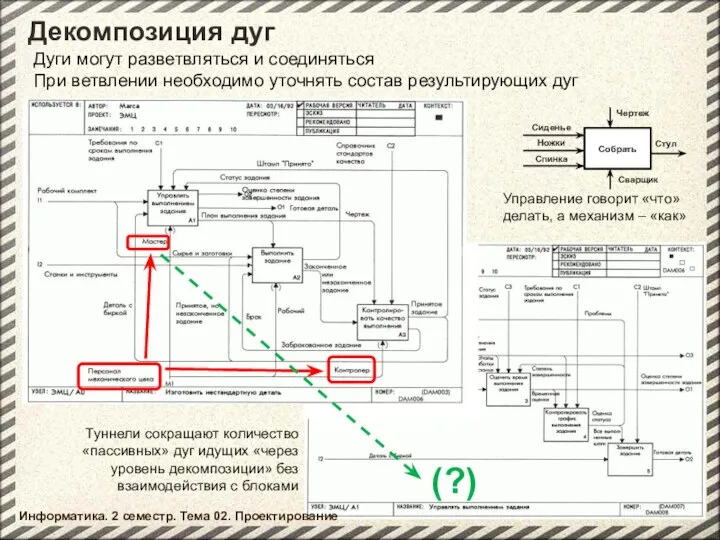 Информатика. 2 семестр. Тема 02. Проектирование Декомпозиция дуг Дуги могут разветвляться