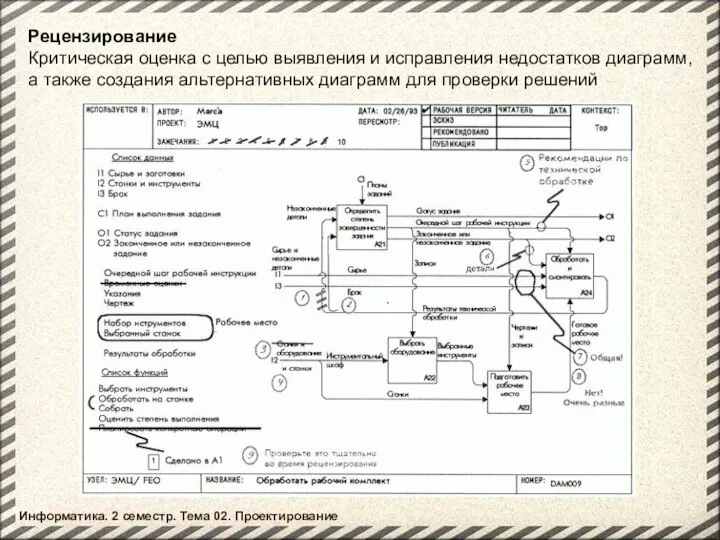 Информатика. 2 семестр. Тема 02. Проектирование Рецензирование Критическая оценка с целью