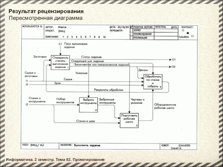 Информатика. 2 семестр. Тема 02. Проектирование Результат рецензирования Пересмотренная диаграмма