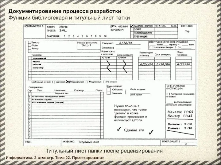 Информатика. 2 семестр. Тема 02. Проектирование Документирование процесса разработки Функции библиотекаря