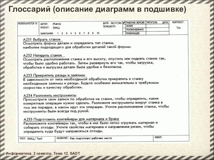 Информатика. 2 семестр. Тема 12. SADT Глоссарий (описание диаграмм в подшивке)