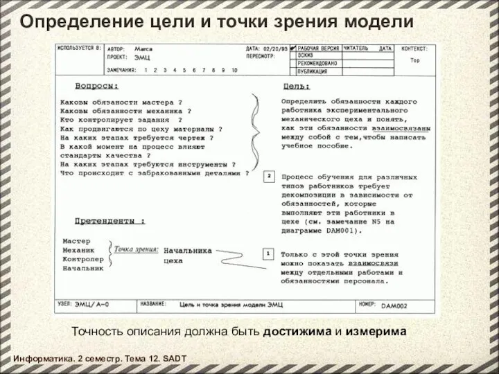 Определение цели и точки зрения модели Информатика. 2 семестр. Тема 12.