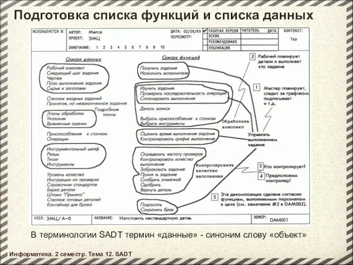 Подготовка списка функций и списка данных Информатика. 2 семестр. Тема 12.