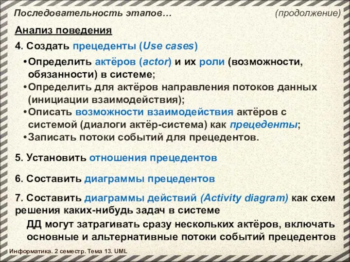 Последовательность этапов… Информатика. 2 семестр. Тема 13. UML 4. Создать прецеденты