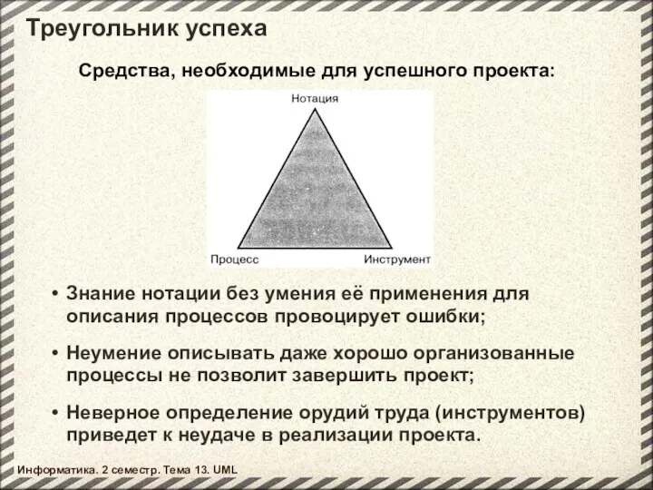 Треугольник успеха Средства, необходимые для успешного проекта: Знание нотации без умения