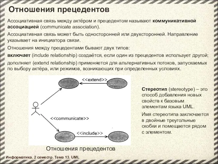 Отношения прецедентов Информатика. 2 семестр. Тема 13. UML Отношения прецедентов Ассоциативная