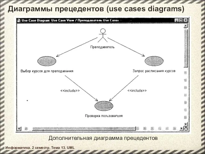 Диаграммы прецедентов (use cases diagrams) Информатика. 2 семестр. Тема 13. UML Дополнительная диаграмма прецедентов