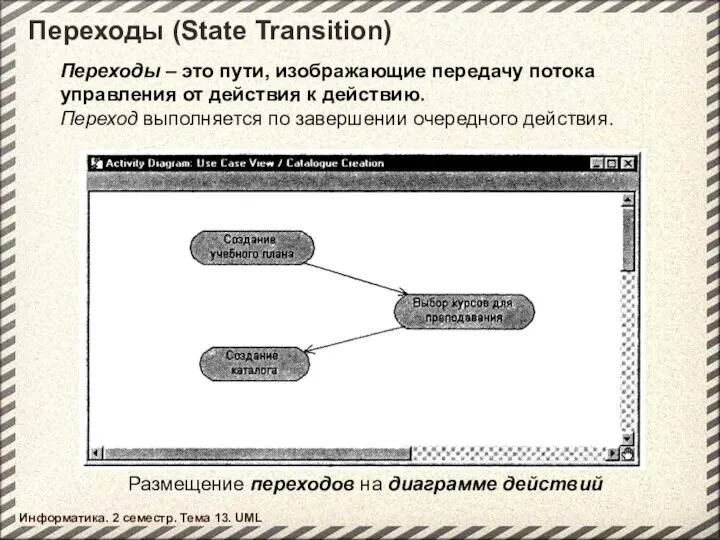 Переходы (State Transition) Информатика. 2 семестр. Тема 13. UML Переходы –