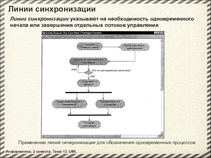 Линии синхронизации Информатика. 2 семестр. Тема 13. UML Применение линий синхронизации