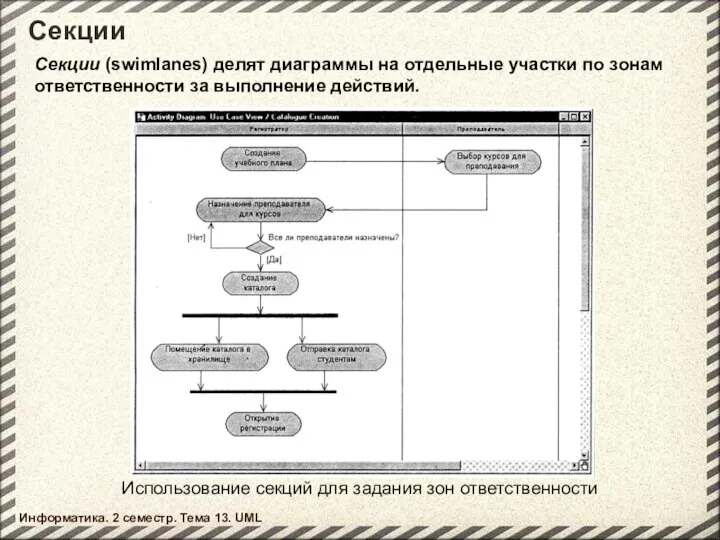 Секции Информатика. 2 семестр. Тема 13. UML Использование секций для задания