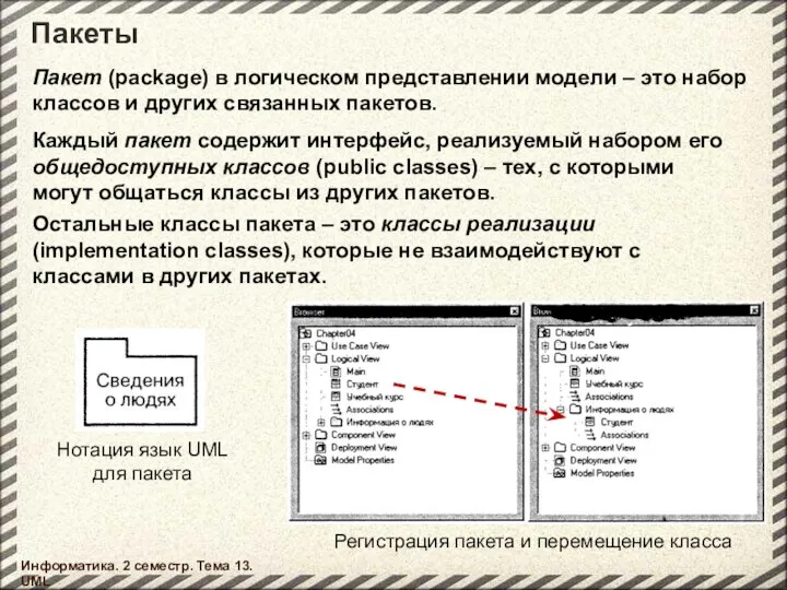 Пакеты Информатика. 2 семестр. Тема 13. UML Нотация язык UML для